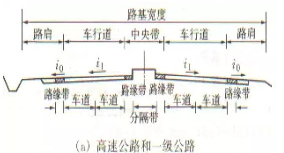 公路路基路面設計體會，滿滿的都是不能疏忽的細節(jié)！