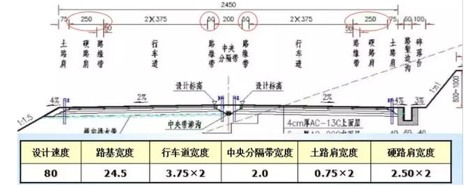 公路路基路面設計體會，滿滿的都是不能疏忽的細節(jié)！