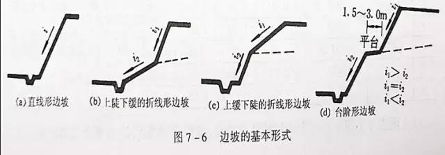 市政工程豎向設(shè)計(jì)的總結(jié)！_6