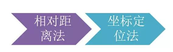 市政工程豎向設(shè)計(jì)的總結(jié)！_55