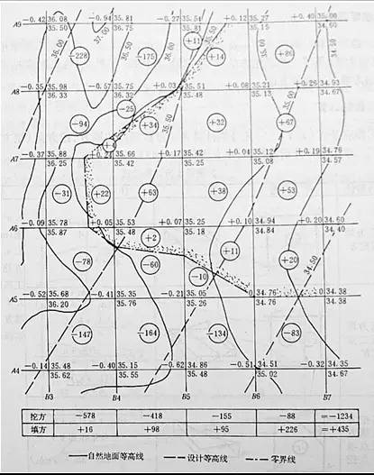 市政工程豎向設(shè)計(jì)的總結(jié)！_52