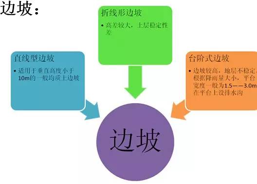 市政工程豎向設(shè)計(jì)的總結(jié)！_5