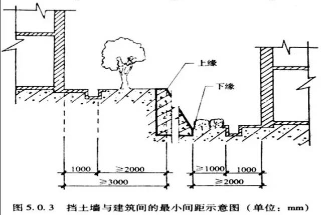 市政工程豎向設(shè)計(jì)的總結(jié)！_12