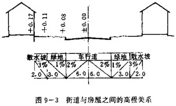 市政工程豎向設(shè)計(jì)的總結(jié)！_28