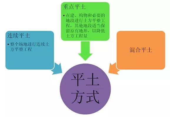市政工程豎向設(shè)計(jì)的總結(jié)！_18