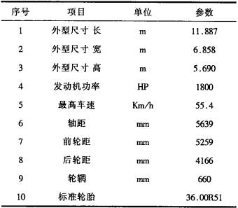 點(diǎn)擊查看表格內(nèi)容