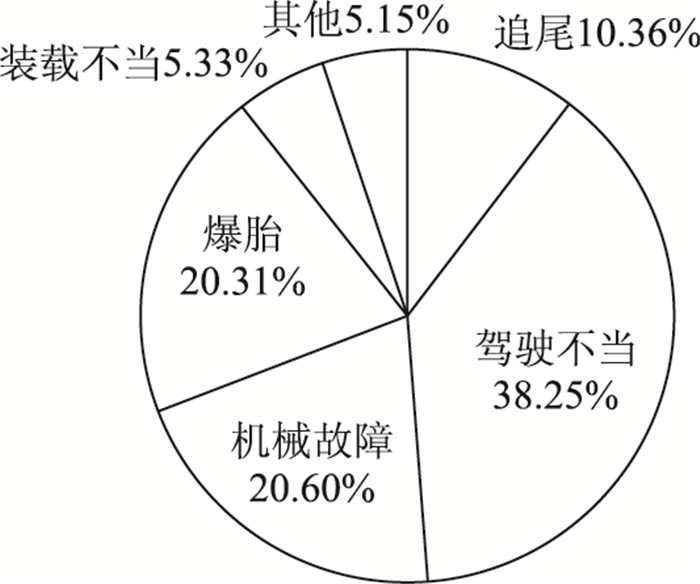 點(diǎn)擊查看原圖