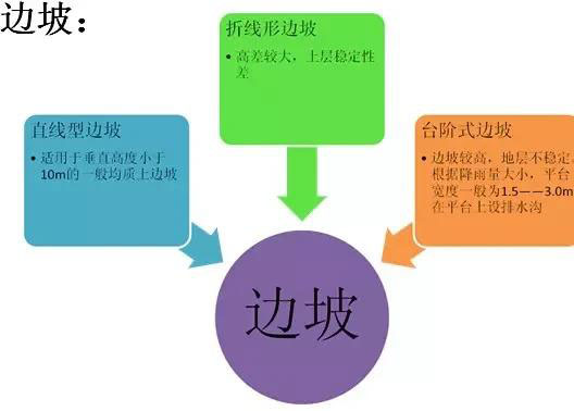 市政工程豎向設(shè)計(jì)實(shí)用技巧總結(jié)！很有用