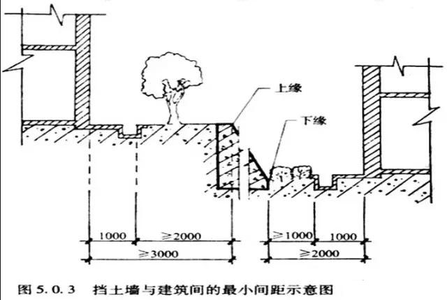 市政工程豎向設(shè)計(jì)實(shí)用技巧總結(jié)！很有用