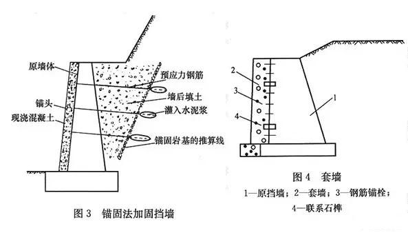 市政工程豎向設(shè)計(jì)實(shí)用技巧總結(jié)！很有用