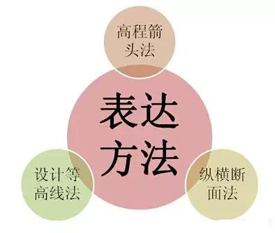 市政工程豎向設(shè)計(jì)實(shí)用技巧總結(jié)！很有用