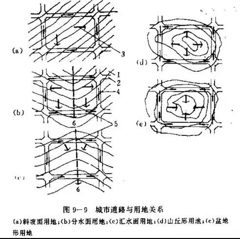 市政工程豎向設(shè)計(jì)實(shí)用技巧總結(jié)！很有用
