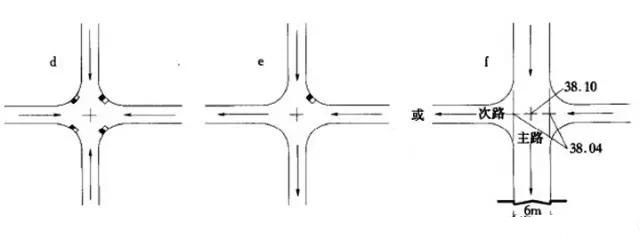 市政工程豎向設(shè)計(jì)實(shí)用技巧總結(jié)！很有用