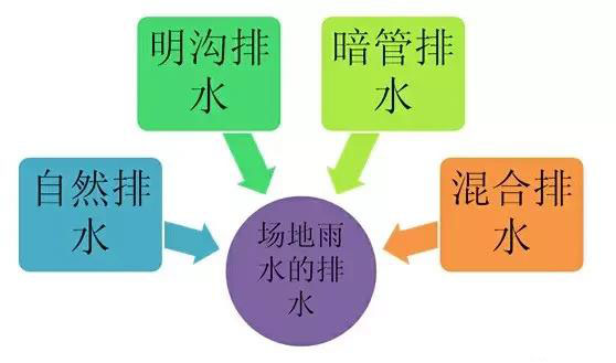 市政工程豎向設(shè)計(jì)實(shí)用技巧總結(jié)！很有用