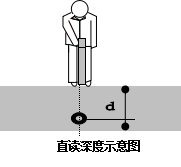直讀深度示意圖.png 地下管線探測(cè)儀
