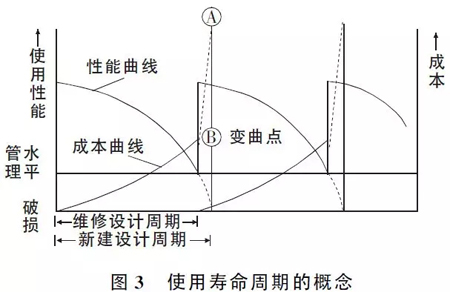 路面設(shè)計這些注意要點，不明白就沒法設(shè)計？